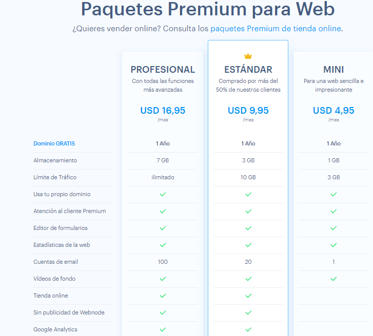 Precios de WebNode