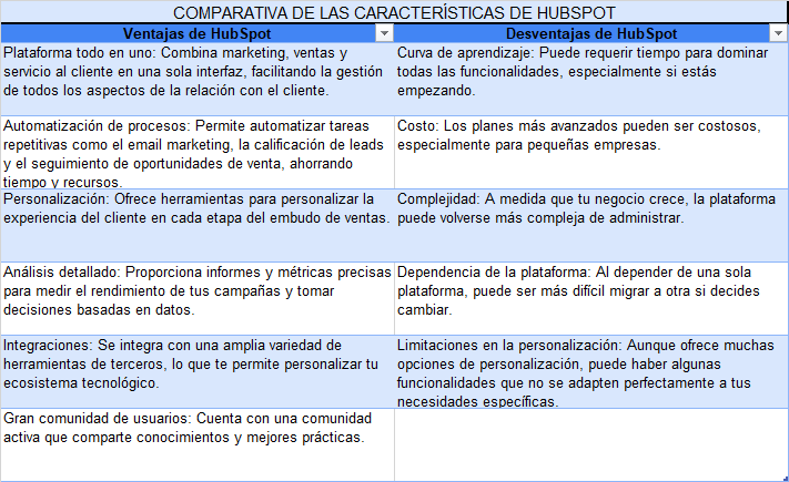 HubSpot comparativa