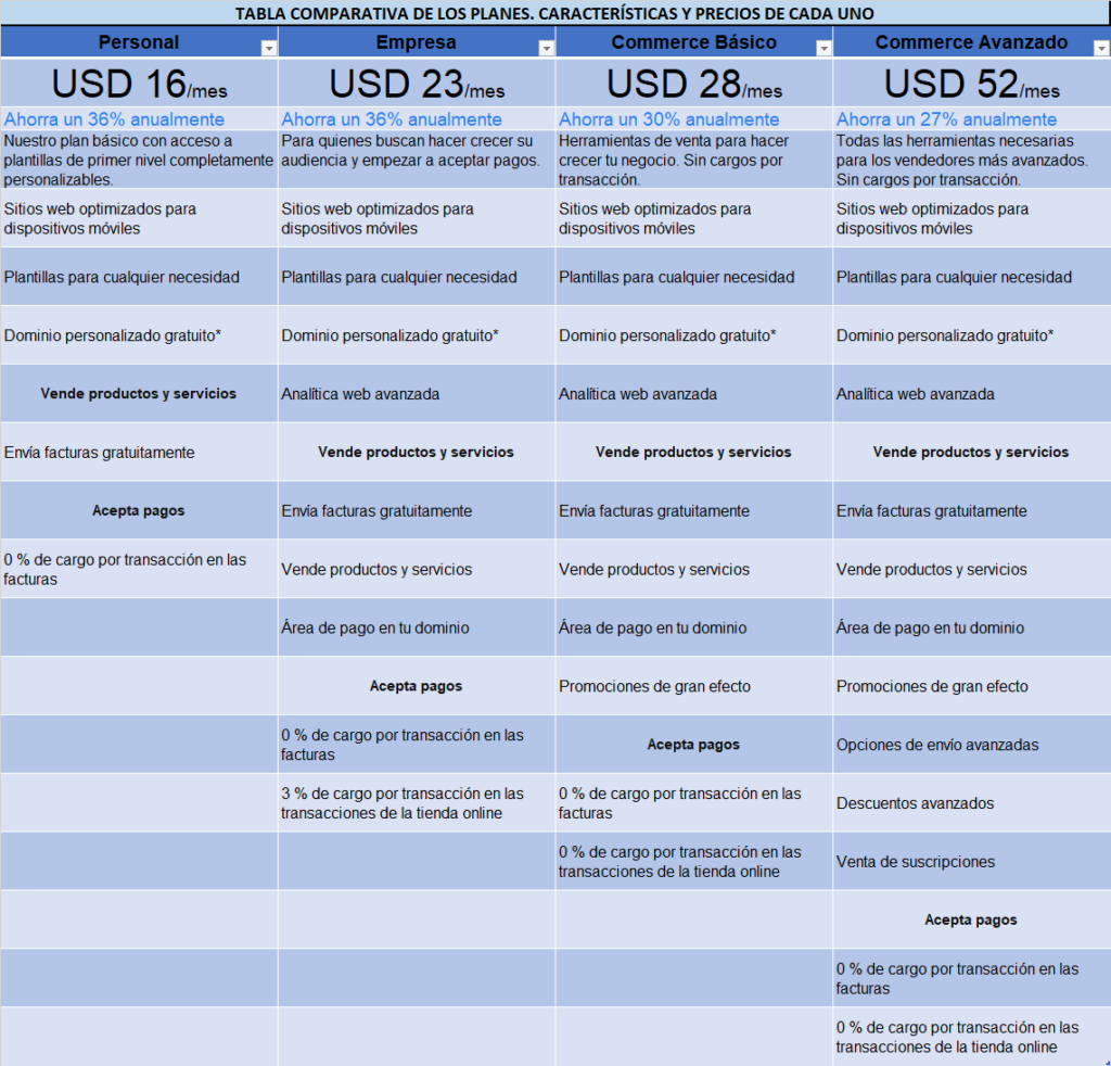 Squarespace tabla comparativa